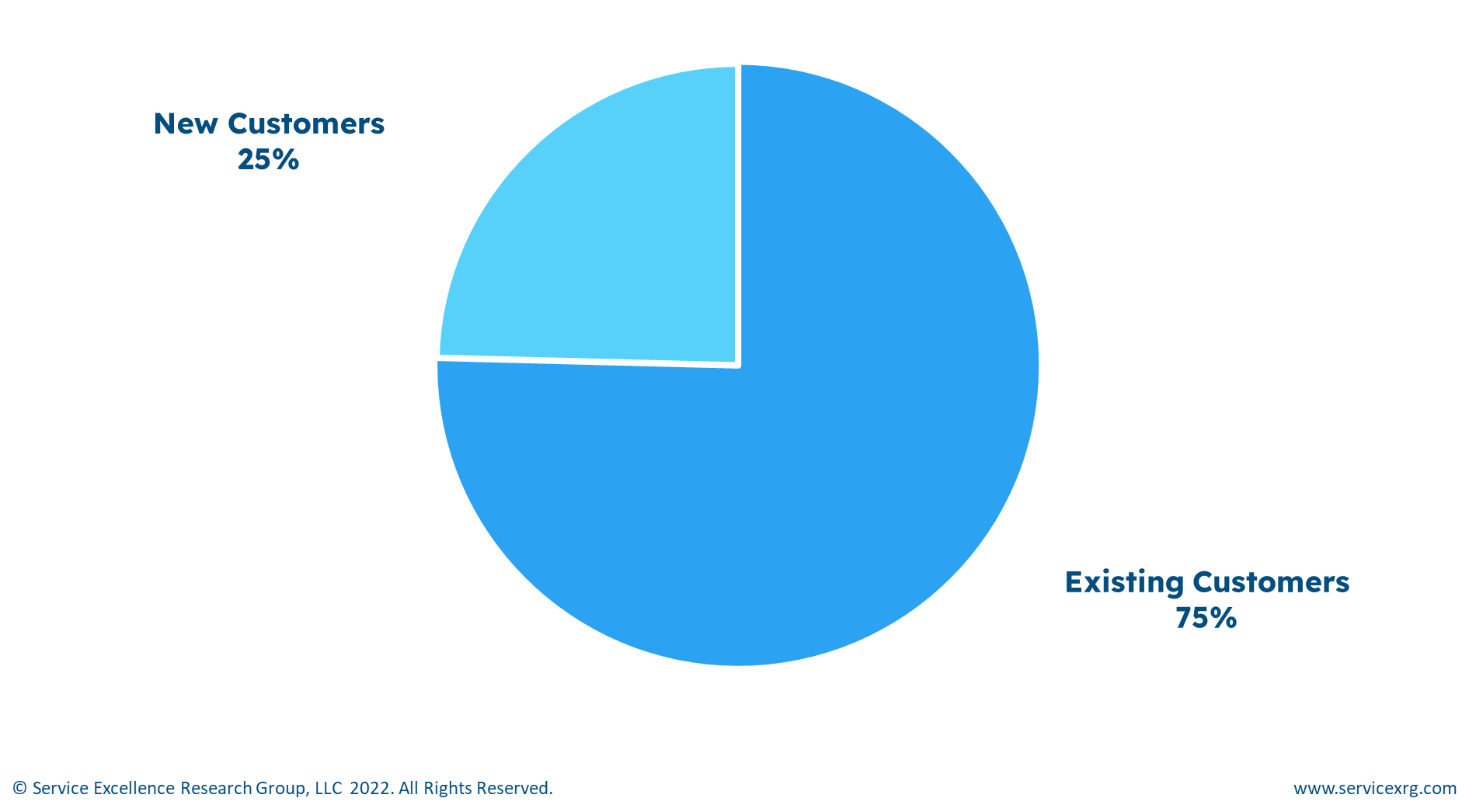 Where revenue comes from